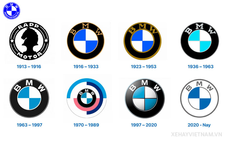 lịch sử thương hiệu BMW